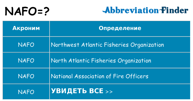 Что означает аббревиатура nafo