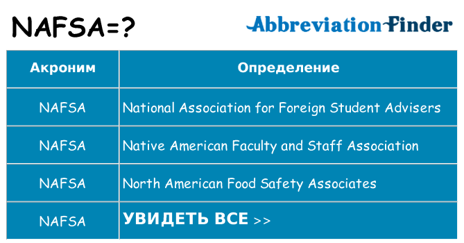 Что означает аббревиатура nafsa