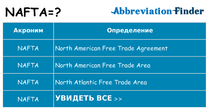 Что означает аббревиатура nafta