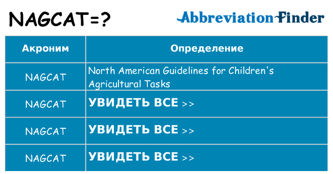 Что означает аббревиатура nagcat