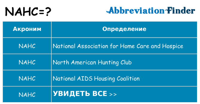 Что означает аббревиатура nahc