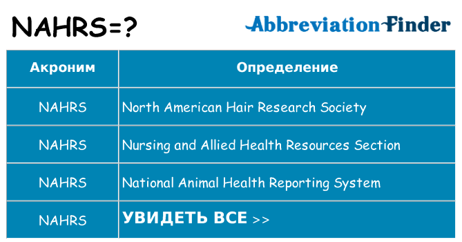 Что означает аббревиатура nahrs