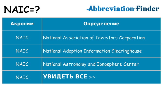 Что означает аббревиатура naic