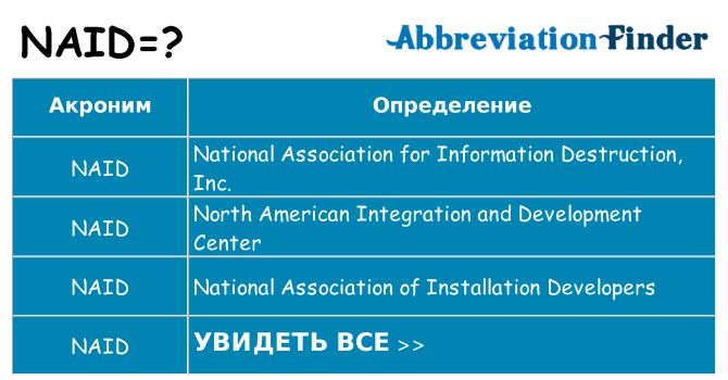 Что означает аббревиатура naid