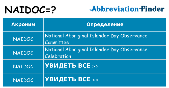 Что означает аббревиатура naidoc