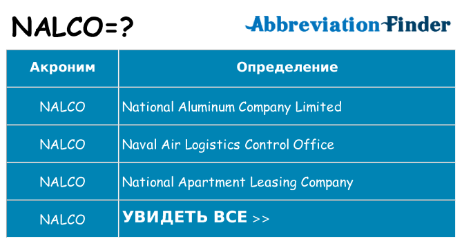 Что означает аббревиатура nalco