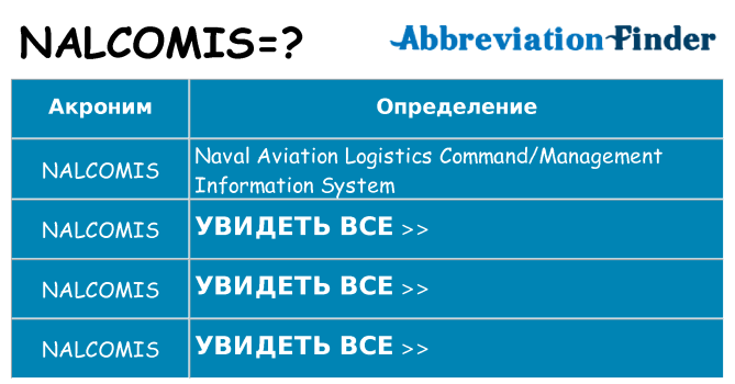 Что означает аббревиатура nalcomis