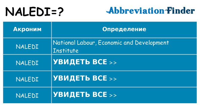 Что означает аббревиатура naledi