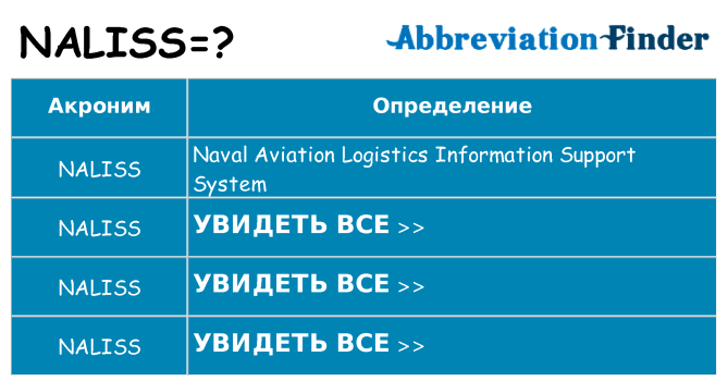 Что означает аббревиатура naliss