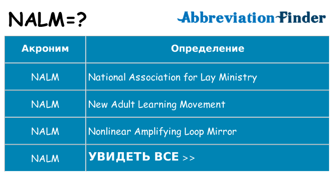 Что означает аббревиатура nalm