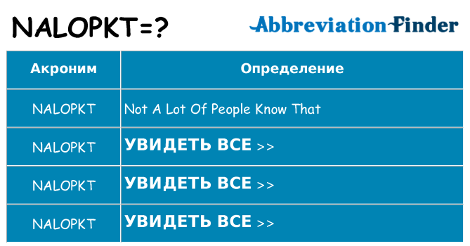 Что означает аббревиатура nalopkt