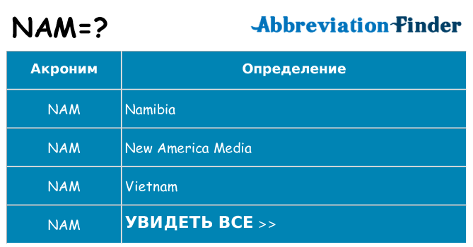 Что означает аббревиатура nam