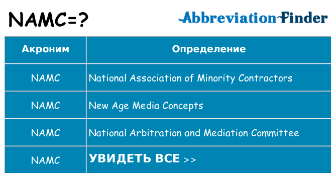 Что означает аббревиатура namc
