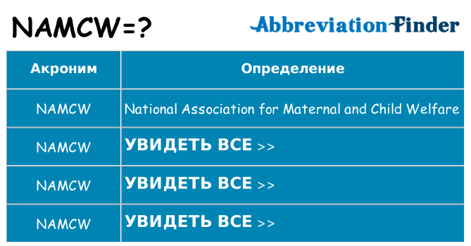 Что означает аббревиатура namcw