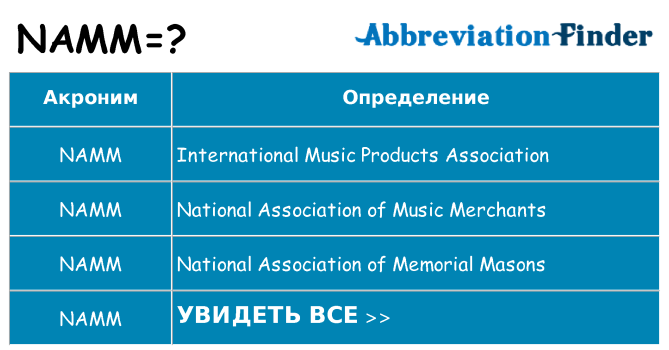 Что означает аббревиатура namm