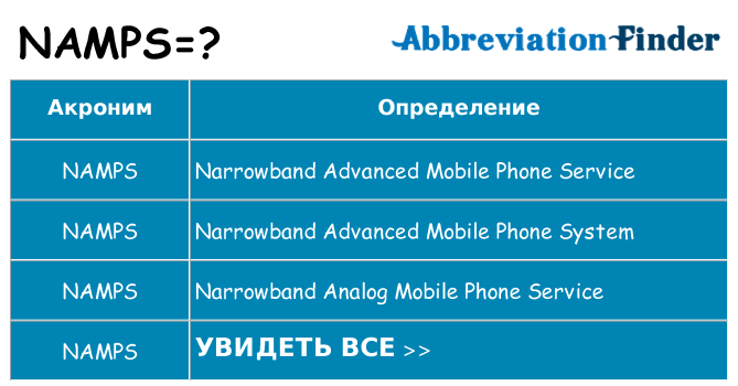 Что означает аббревиатура namps