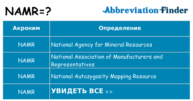 Что означает аббревиатура namr