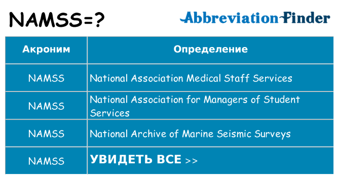 Что означает аббревиатура namss