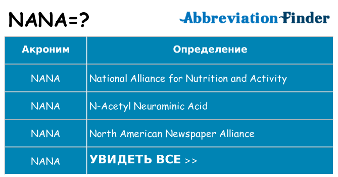 Что означает аббревиатура nana