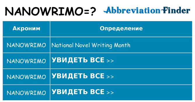 Что означает аббревиатура nanowrimo