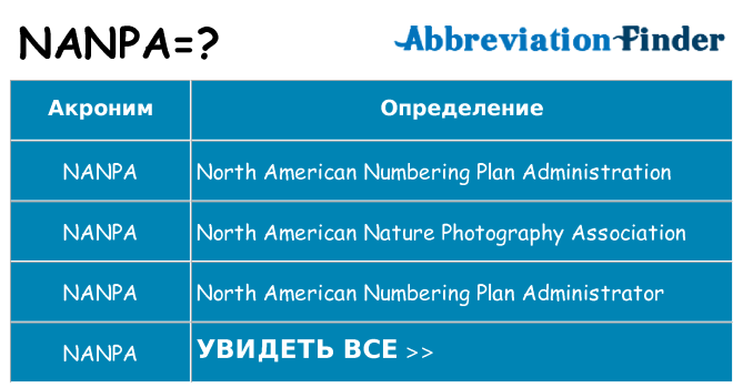 Что означает аббревиатура nanpa