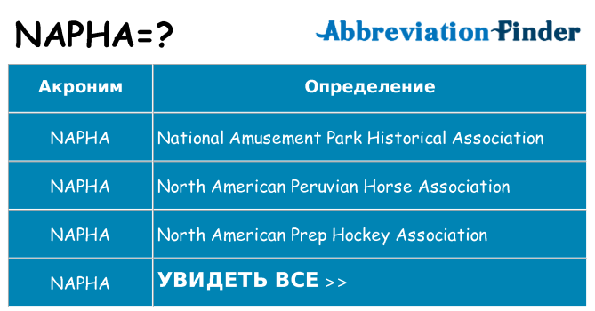 Что означает аббревиатура napha