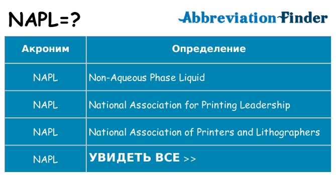 Что означает аббревиатура napl