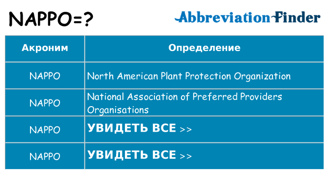 Что означает аббревиатура nappo