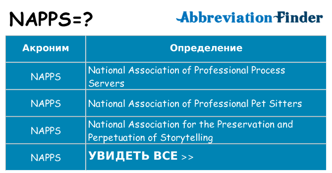 Что означает аббревиатура napps