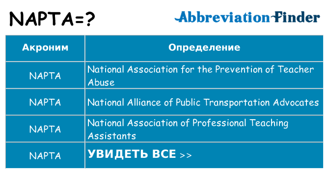 Что означает аббревиатура napta
