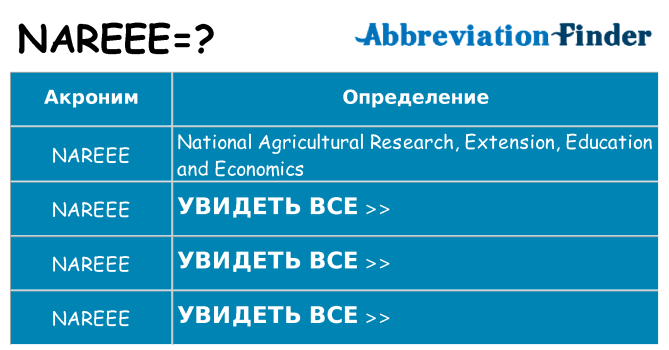 Что означает аббревиатура nareee