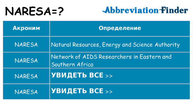 Что означает аббревиатура naresa
