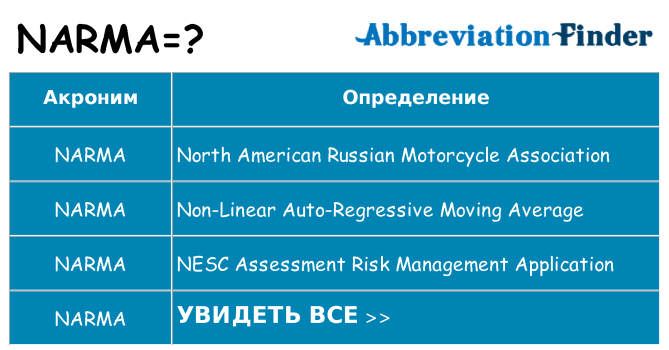 Что означает аббревиатура narma