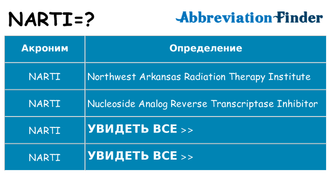 Что означает аббревиатура narti