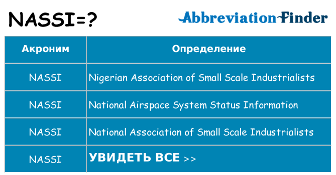 Что означает аббревиатура nassi