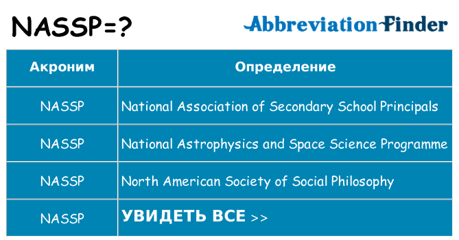 Что означает аббревиатура nassp