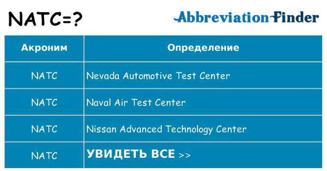 Что означает аббревиатура natc