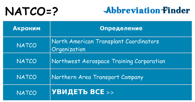 Что означает аббревиатура natco