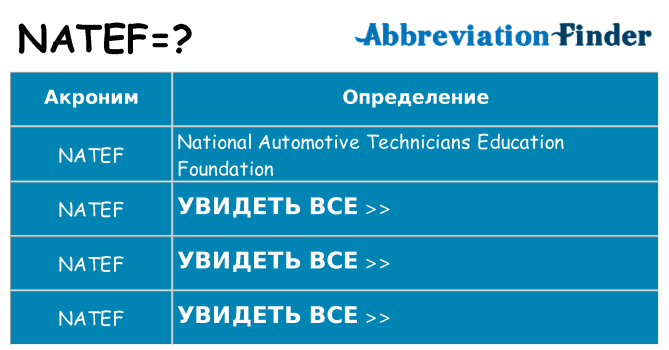 Что означает аббревиатура natef