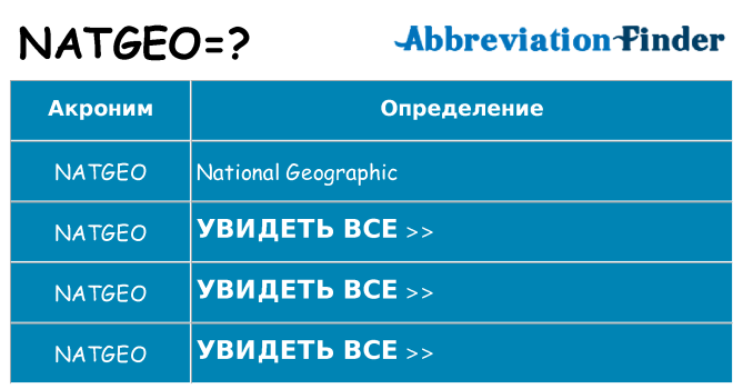 Что означает аббревиатура natgeo