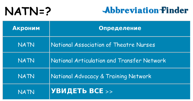 Что означает аббревиатура natn
