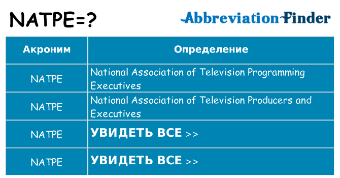 Что означает аббревиатура natpe
