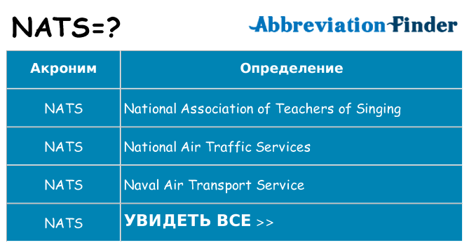 Что означает аббревиатура nats