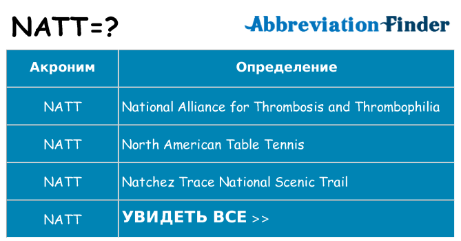 Что означает аббревиатура natt