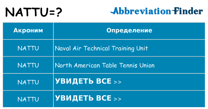Что означает аббревиатура nattu