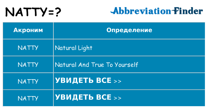 Что означает аббревиатура natty