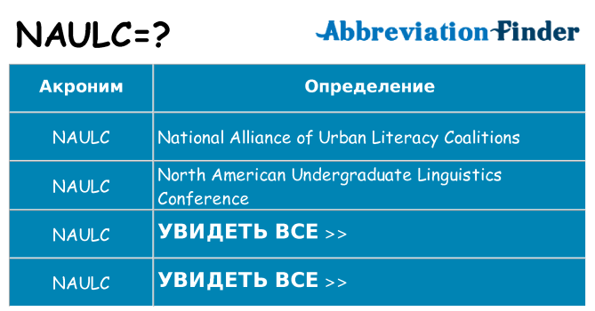 Что означает аббревиатура naulc