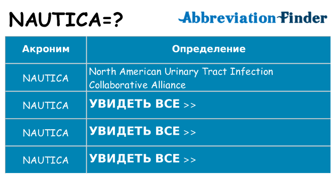 Что означает аббревиатура nautica