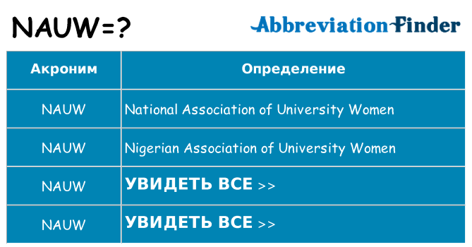 Что означает аббревиатура nauw
