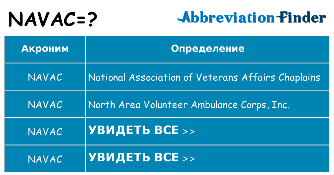 Что означает аббревиатура navac